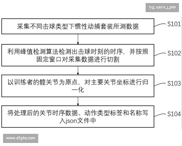 网球比赛技术评分体系分析与评估方法探讨 网球比赛技术评分体系分析与评估方法探讨